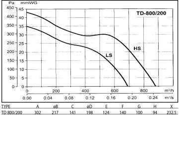 scandic 200 800 silent td kanalventilator