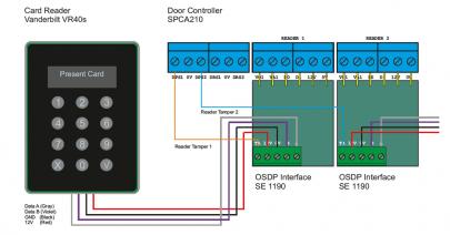 kit ser l vr10 osdp spc