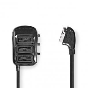 box sort pvc runde m 50 0 800x480 sning opl maksimal nikkelplateret hun scart 3x han scart switchbox scart