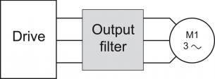 Sinusfilter 50a ip20 anvendes bland andet ved lange kabler kabler uden skærm switch frekvensen skal være 2-8khz