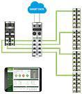 Cube67 diagnostiske gateway diagnose gjort nemt system overblik simple